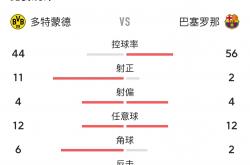 足球直播平台-巴萨击败强敌，积分榜稳居前列