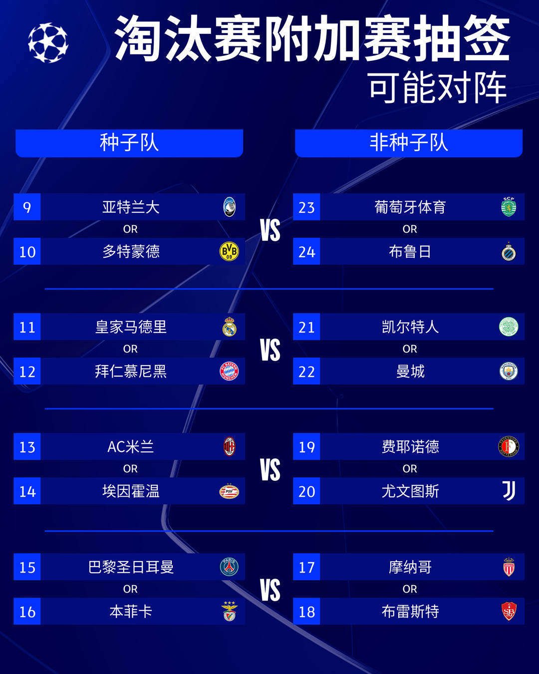 关于欧预赛阶段性总结：新赛季开局如期展开的信息