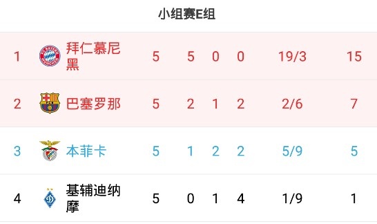 本菲卡夺取胜利，积分榜稳居前列的简单介绍