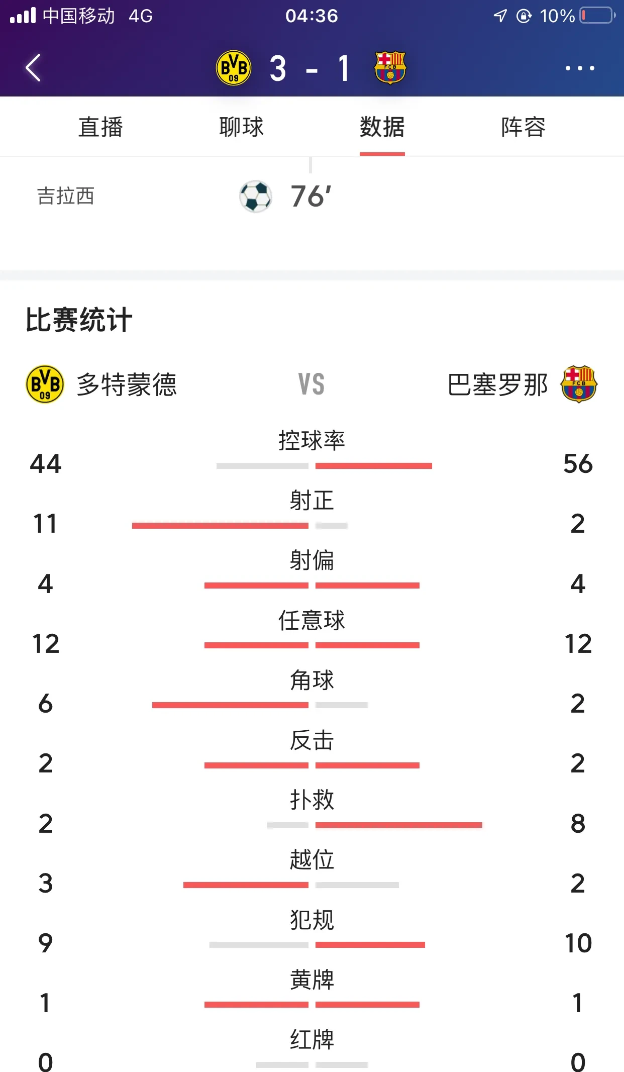 巴萨击败强敌，积分榜稳居前列