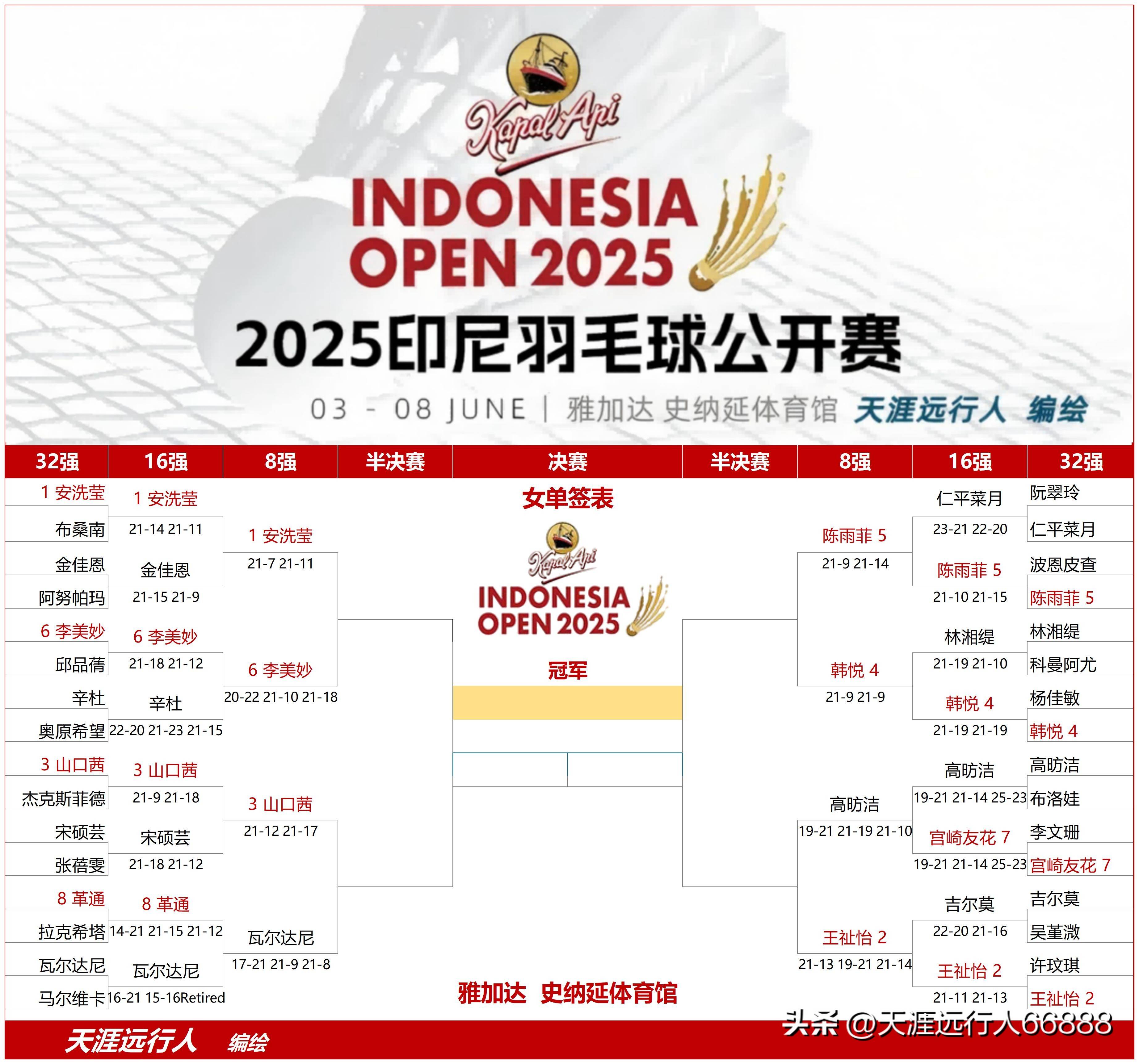 印尼羽毛球队碾压日本羽毛球队，戴资颖打破历史纪录的简单介绍